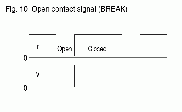 Fig. 10: Open contact signal (BREAK)
