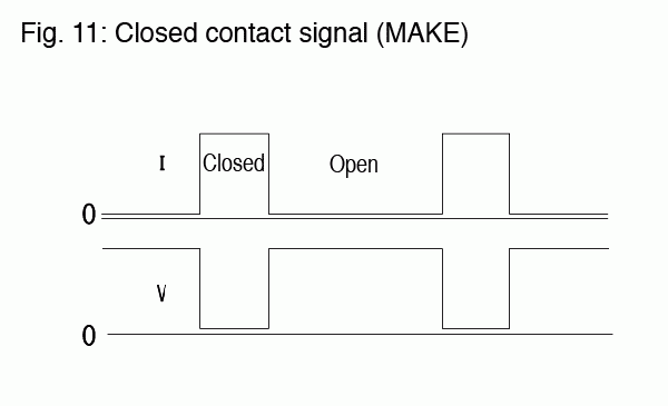Fig. 11: Closed contact signal (MAKE)