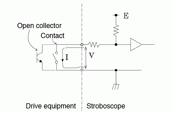 Fig. 11: Closed contact signal (MAKE)