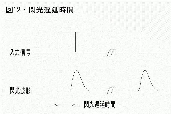 閃光遅延時間