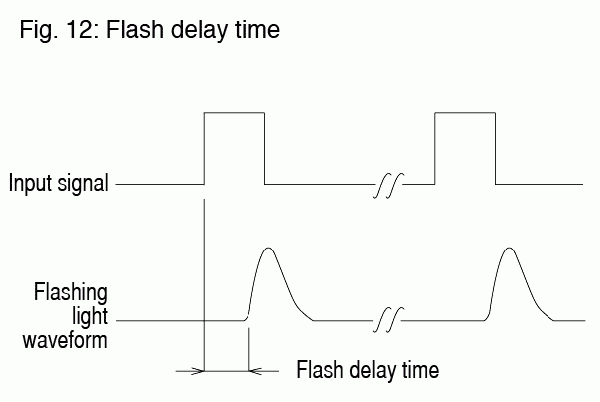 Fig. 12:섬광지연시간