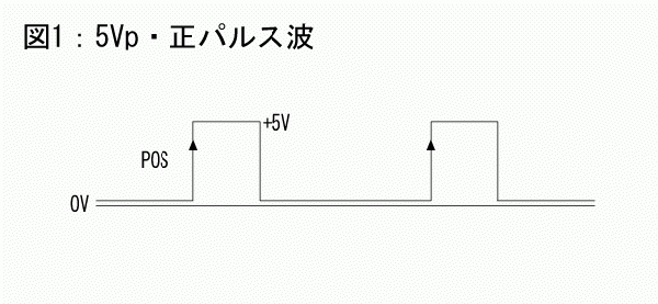 5Vp　正パルス波 POS