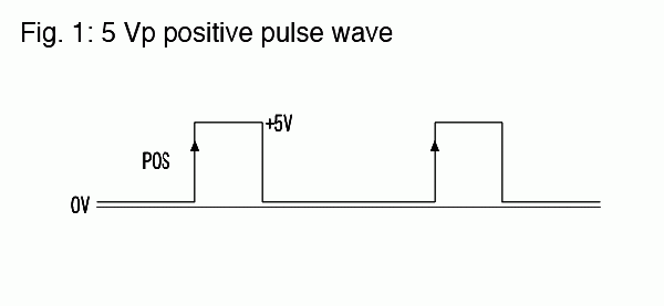 Fig. 1: 5 Vp positive pulse wave