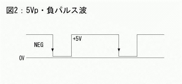 5Vp　負パルス波 POS