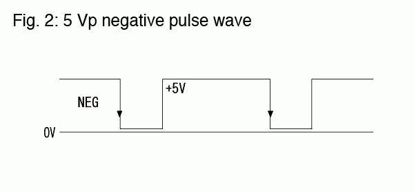 Fig. 2: 5 Vp 부펄스파 POS