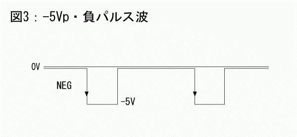 -5Vp　負パルス波 POS