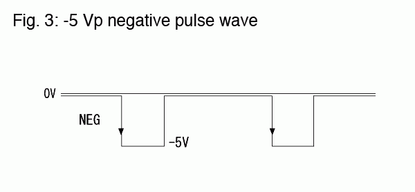 Fig. 3: -5 Vp 부펄스파  POS