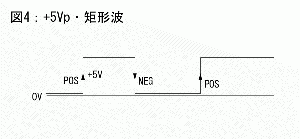 +5Vp　矩形波