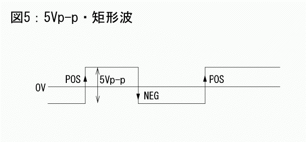 5Vp-p　矩形波