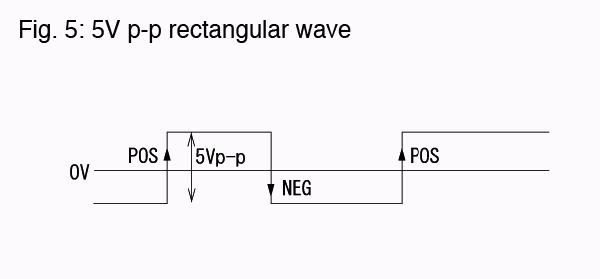Fig. 5: 5V p-p rectangular wave