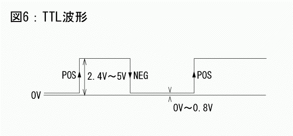 TTL波形