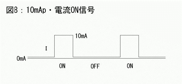 10mAp　電流ON信号