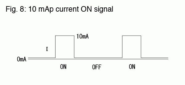 Fig. 8: 10 mAp current ON signal