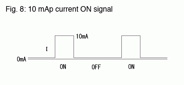 Fig. 8: 10mAp 전류ON 신호
