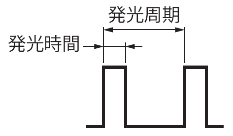 듀티 비