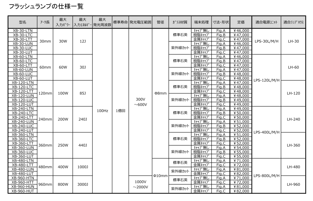 リニアフラッシュランプ仕様一覧