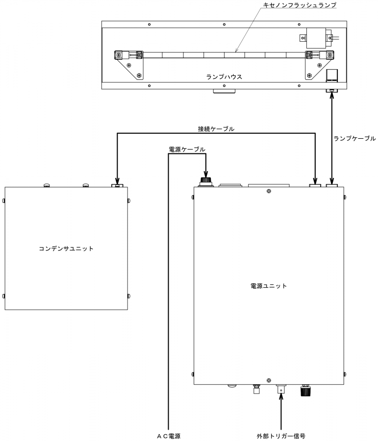 キセノンフラッシュ発光装置の基本構成