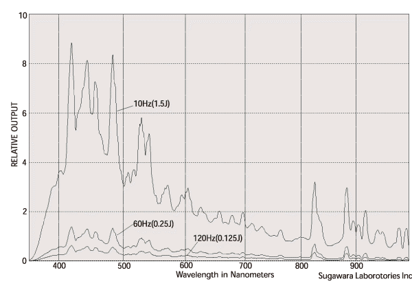 X-80L xenon lamp spectral characteristics