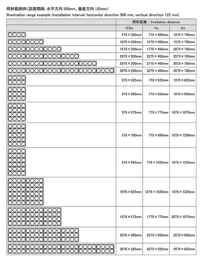 照射範囲例
