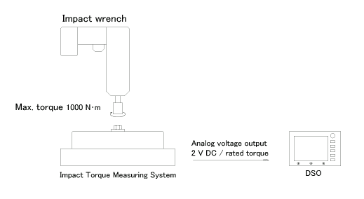 Impact Torque Measuring System