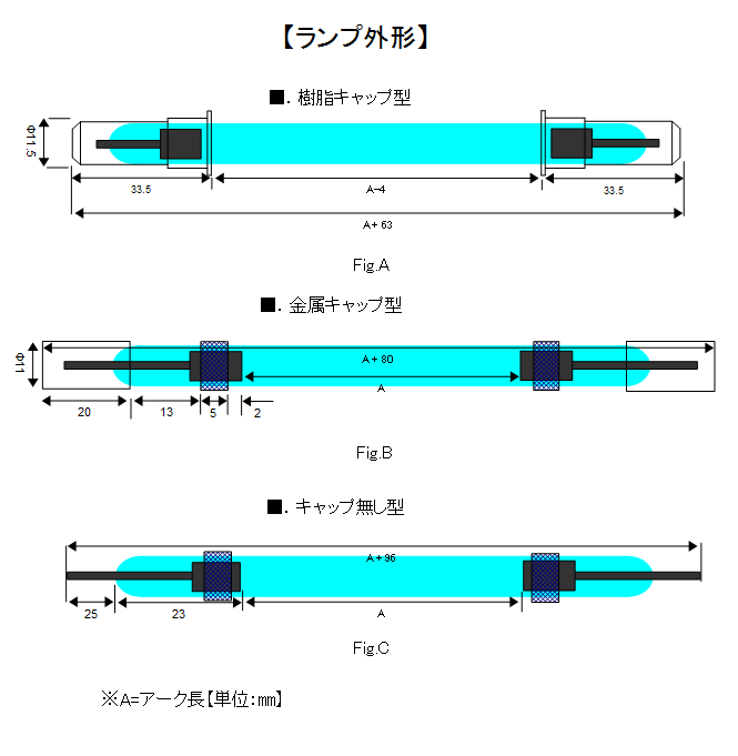 リニアフラッシュランプの寸法仕様