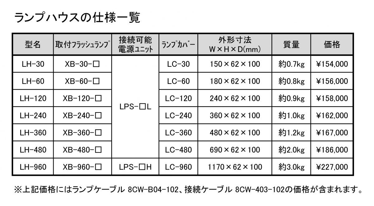 ランプハウスの仕様一覧