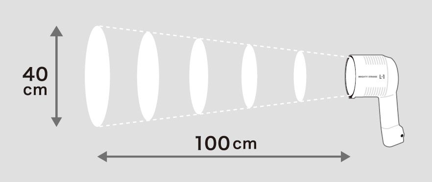 Light coverage of L-1