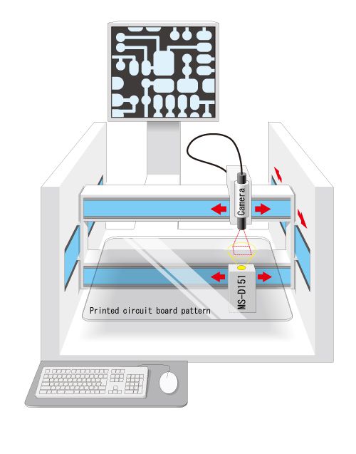 Typical application for the MS-G221 direct light type: Printed circuit board pattern inspection