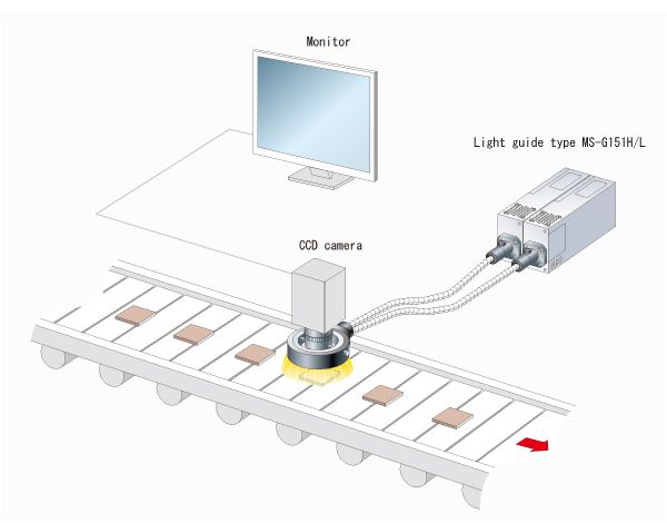 Typical application for the MS-G221 light guide type: optical inspection of electronic components