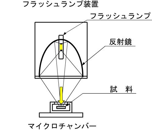 マイクロチャンバーの図