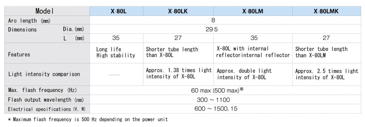 X-80L Selection guide
