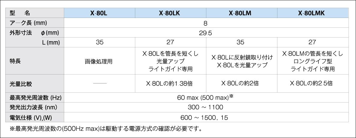 X-80Lセレクションガイド