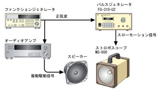 スピーカーコーン