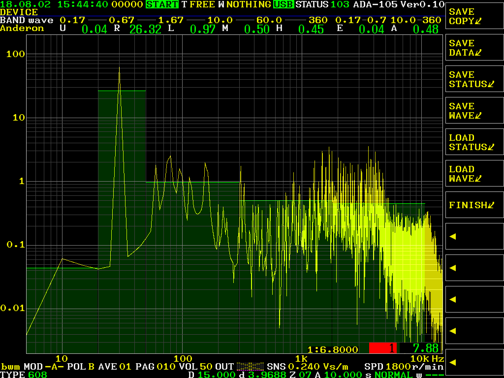 Anderon Spectrum Display