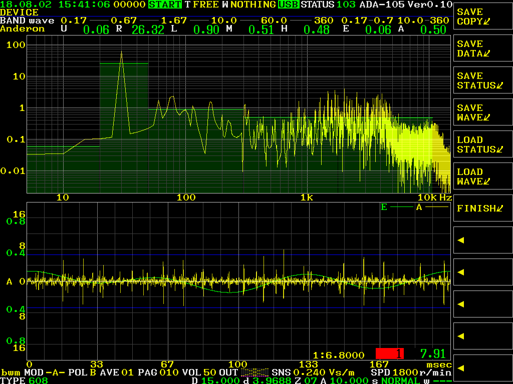 Spectrum / waveform