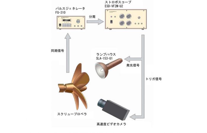 スクリュープロペラのキャビテーション撮影