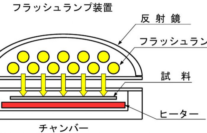 フラッシュランプ装置の図