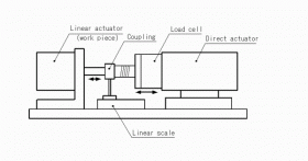 直線電機測試系統結構圖