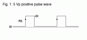 Fig. 1: 5 Vp positive pulse wave