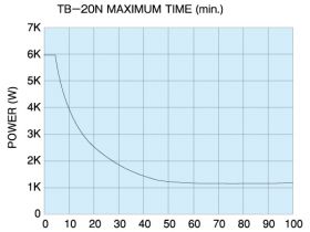 TB-20N