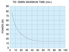TB-50MN