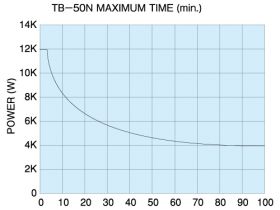 TB-50N
